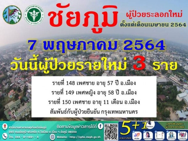 เพิ่มอีก 3 รายตายายและหลาน 11 เดือนติดโควิดจากย่านคลองเตย