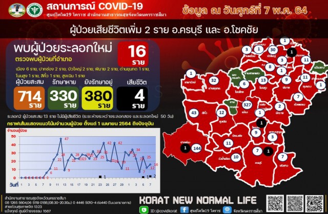 ชาวโซเชียลยินดีทารก 20 วันหายป่วยโควิดกลับบ้านได้แล้ว