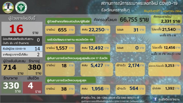 ชาวโซเชียลยินดีทารก 20 วันหายป่วยโควิดกลับบ้านได้แล้ว