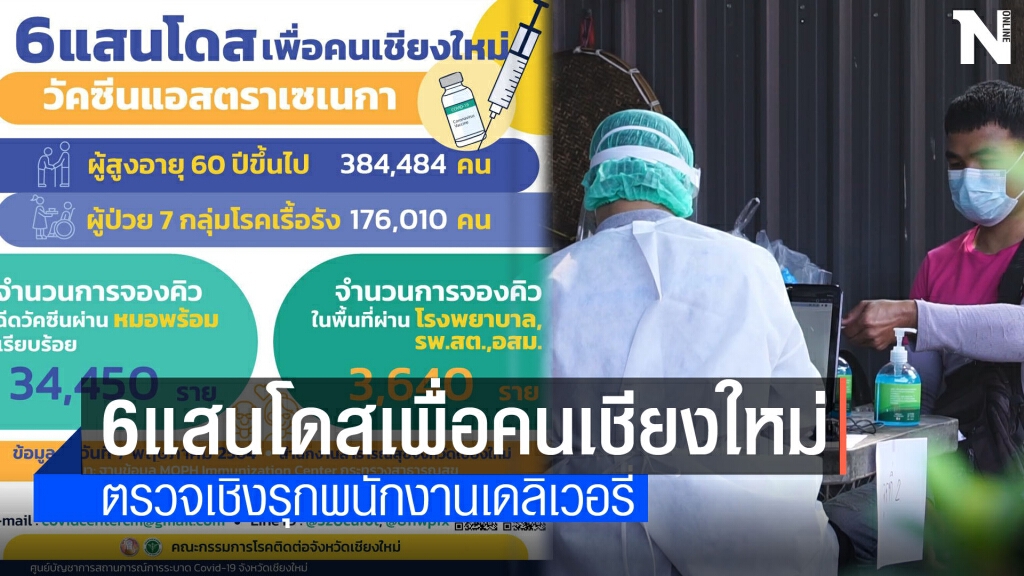 เชียงใหม่จัดสรรวัคซีน6แสนโดสให้ผู้สูงอายุ-ผู้ป่วย7โรค