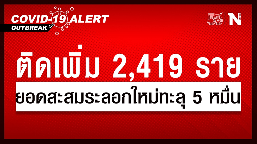 ยอดโควิด ยังวิกฤติ!! เสียชีวิต 19 ราย ติดเชื้อเพิ่ม 2,419 ราย
