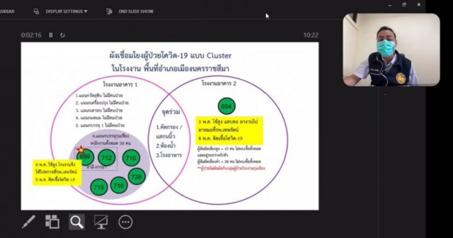 เร่งตัดวงจรคลัสเตอร์ขึ้นบ้านใหม่ชาวออสเตรเลีย