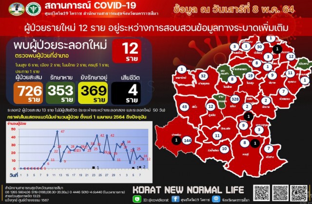 ผู้ป่วยโควิดเริ่มคงที่ ผวจ.ย้ำต้องสวมแมสก์ 100 % และการ์ดห้ามตกเด็ดขาด