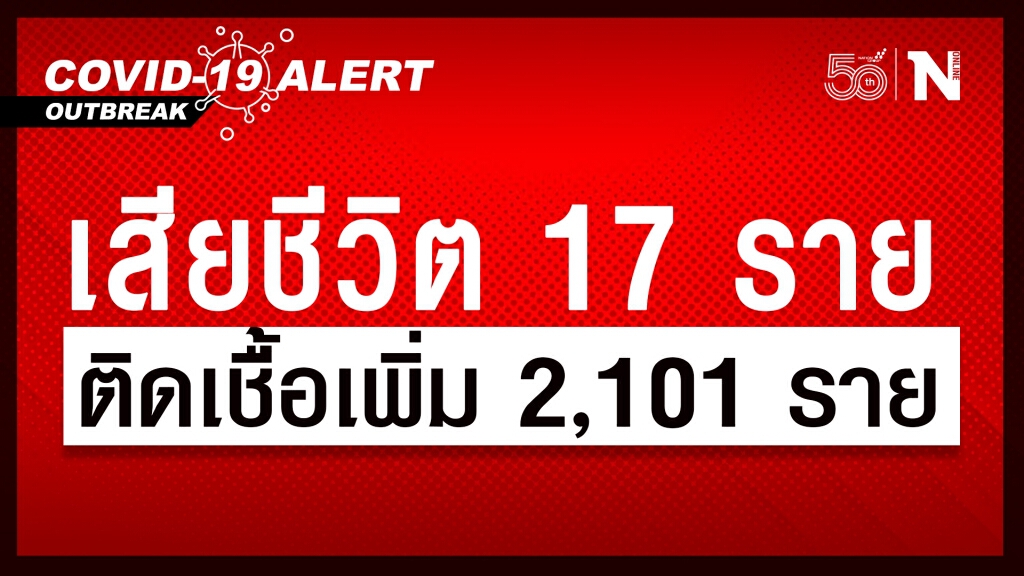 ยอดโควิด ยังสูง วันนี้ เสียชีวิต 17 ราย ติดเชื้อเพิ่ม 2,101 ราย ยอดโควิด ยังสูง วันนี้ เสียชีวิต 17 ราย ติดเชื้อเพิ่ม 2,101 ราย