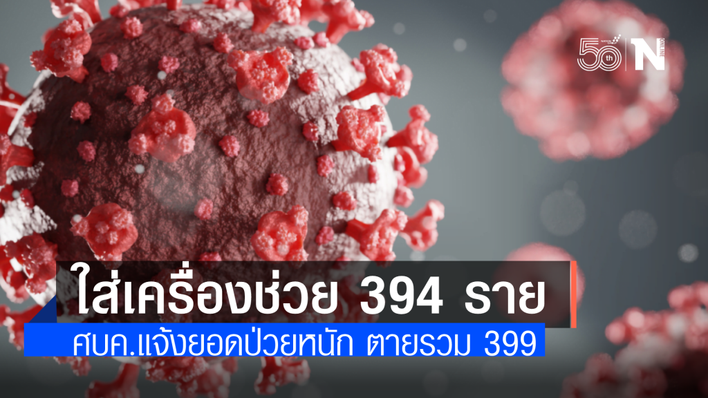 ศบค.แถลงพบผู้มีอาการหนักใส่เครื่องช่วยหายใจ 394 ราย ล่าสุด! ตายรวมแล้ว 399 ราย