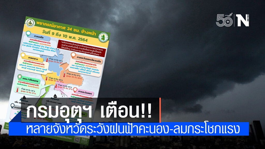 กรมอุตุฯ เตือนหลายจังหวัดระวังฝนฟ้าคะนอง-ลมกระโชกแรง