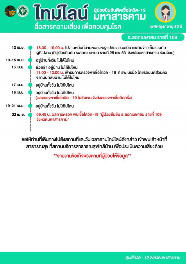 ยายติดเชื้อโควิดรักษาตัว 16 วันเสียชีวิต