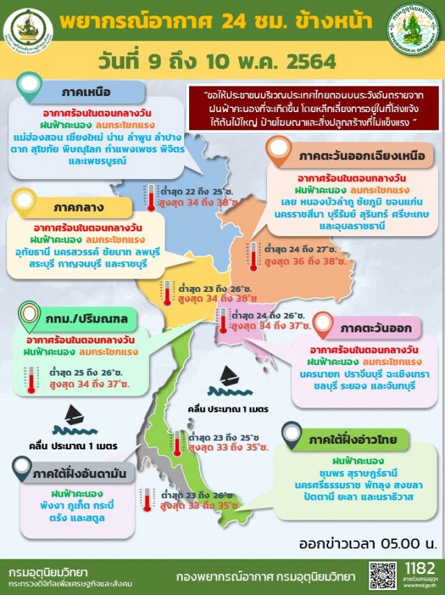 กรมอุตุฯ เตือนหลายจังหวัดระวังฝนฟ้าคะนอง-ลมกระโชกแรง