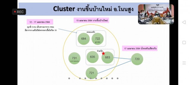 ลุ้นผลตรวจ 125 รายคลัสเตอร์ขึ้นบ้านใหม่ รอประเมินปิดหมู่บ้าน