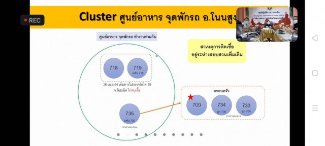 ลุ้นผลตรวจ 125 รายคลัสเตอร์ขึ้นบ้านใหม่ รอประเมินปิดหมู่บ้าน