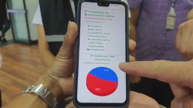 โคราชติดเชื้อเพิ่ม 10ราย ผู้ว่าฯห่วง ลงทะเบียนวัคซีนน้อย