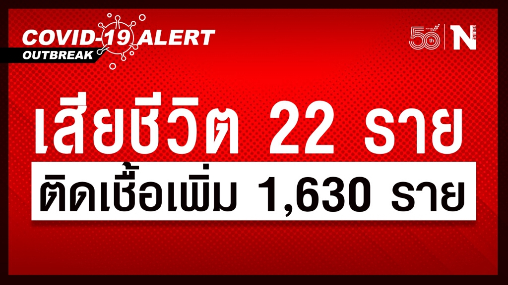 ยอดโควิด วันนี้ ยังวิกฤติ เสียชีวิต 22 ราย ติดเชื้อเพิ่ม 1,630 ราย ยอดโควิด วันนี้ ยังวิกฤติ เสียชีวิต 22 ราย ติดเชื้อเพิ่ม 1,630 ราย