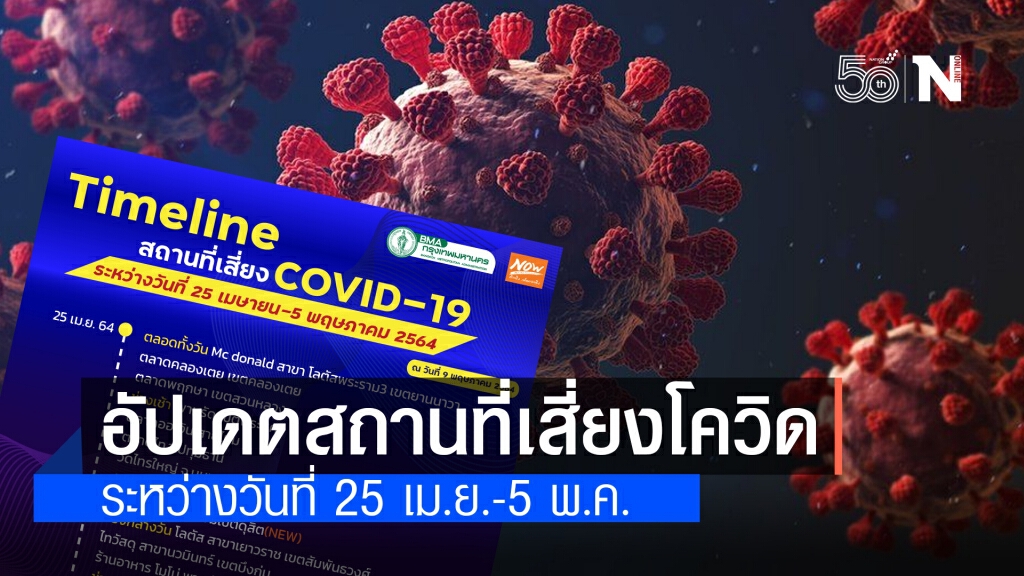 เช็กเลย!! กทม.อัปเดตไทม์ไลน์สถานที่เสี่ยงโควิด-19 "สนามกีฬา กกท.-ปากคลองตลาด-ลานสเก็ตบอร์ด"