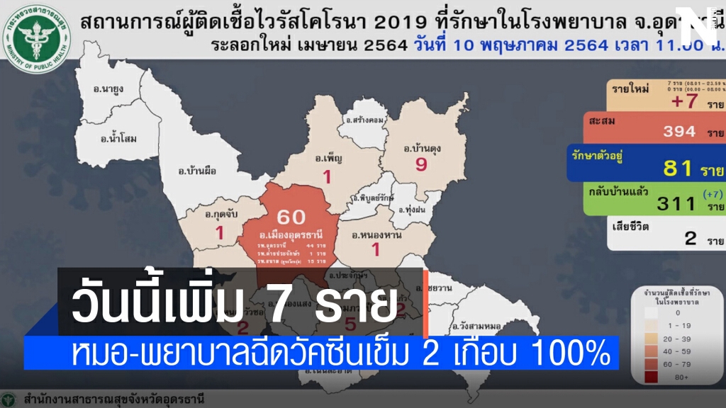 หมอพยาบาลฉีดวัคซีนครบ 2 เข็ม ชี้แจงภาพข่าวจนท.แพ้วัคซีนตอนนี้หายแล้ว