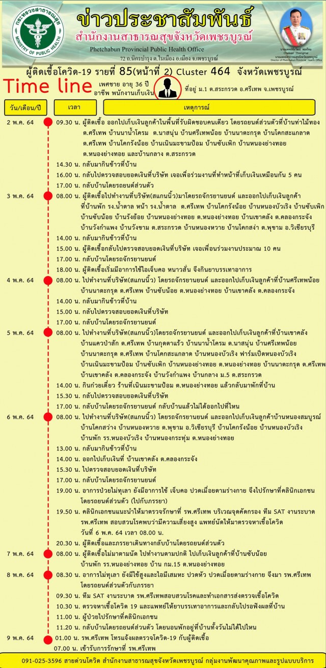 ติดเพิ่ม 5 ราย มีคนไข้ติดเตียงติดโควิดรวมอยู่ด้วย