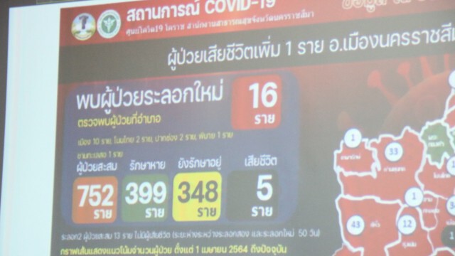 ตัดวงจรคลัสเตอร์งานบุญขึ้นบ้านใหม่โนนสูง สั่งปิด 2 หมู่บ้าน