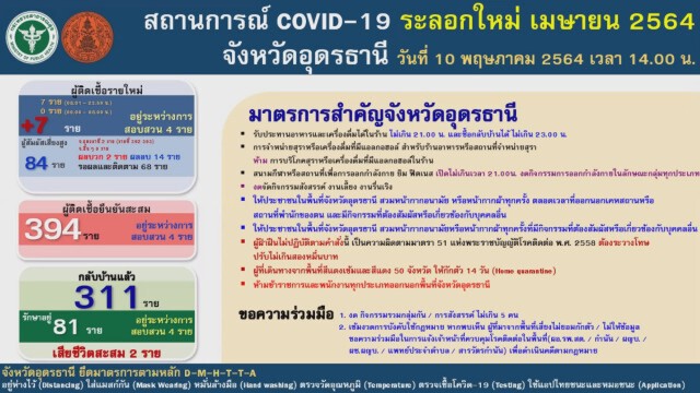 หมอพยาบาลฉีดวัคซีนครบ 2 เข็ม ชี้แจงภาพข่าวจนท.แพ้วัคซีนตอนนี้หายแล้ว