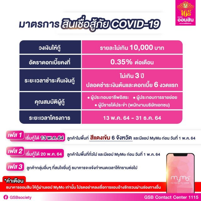 ออมสินปล่อยกู้สู้ภัยโควิด-19 เริ่ม 13 พ.ค.นี้