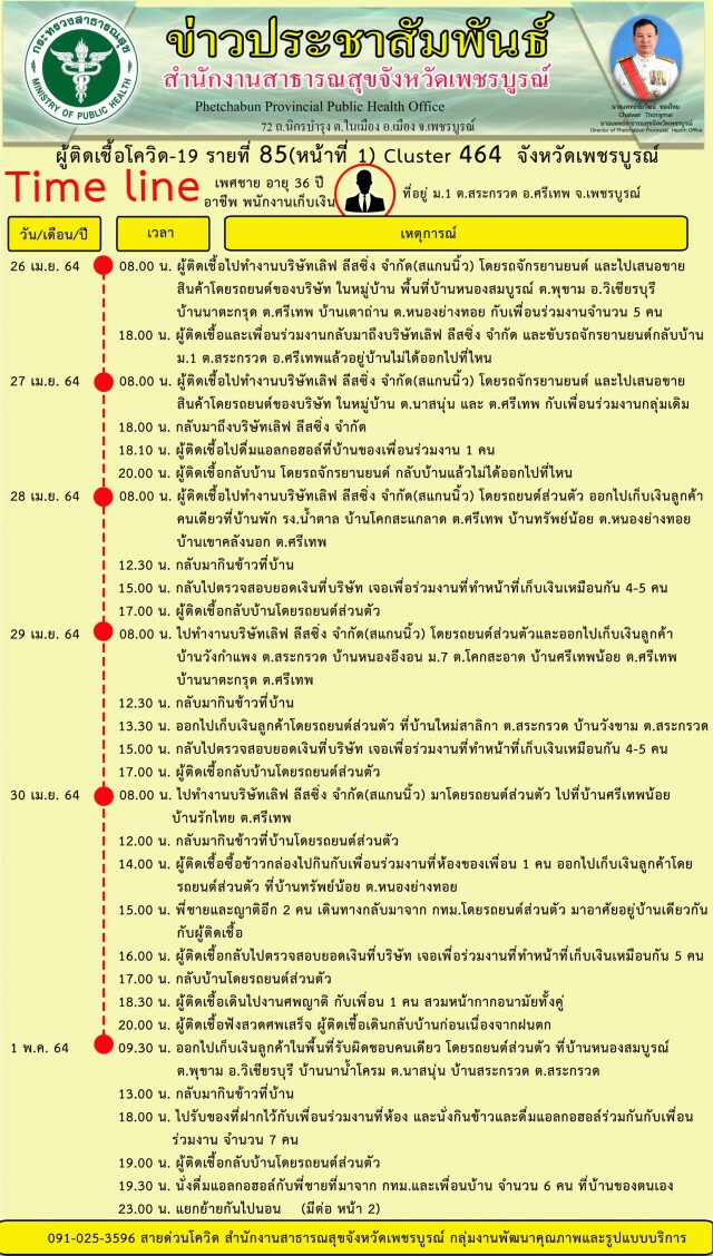 ติดเพิ่ม 5 ราย มีคนไข้ติดเตียงติดโควิดรวมอยู่ด้วย