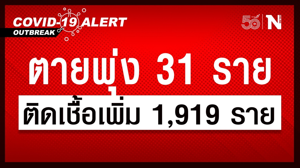 'โควิด-19' วันนี้ตายพุ่ง! เสียชีวิต 31 ราย ติดเชื้อเพิ่ม 1,919 ราย 'โควิด-19' วันนี้ตายพุ่ง! เสียชีวิต 31 ราย ติดเชื้อเพิ่ม 1,919 ราย
