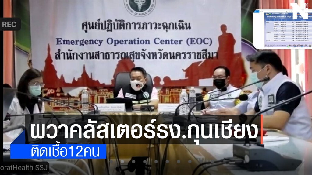 โคราชผวาคลัสเตอร์โรงงานกุนเชียงติดเชื้อ 12 ราย