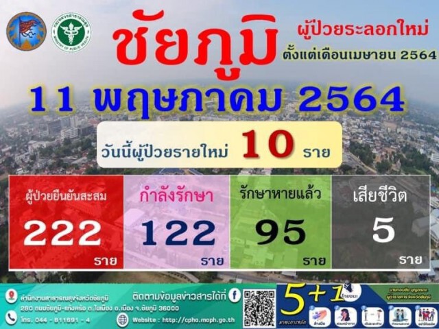 พิษโควิด19! ชัยภูมิซบเซาหนัก สามล้อไม่มีลูกค้า