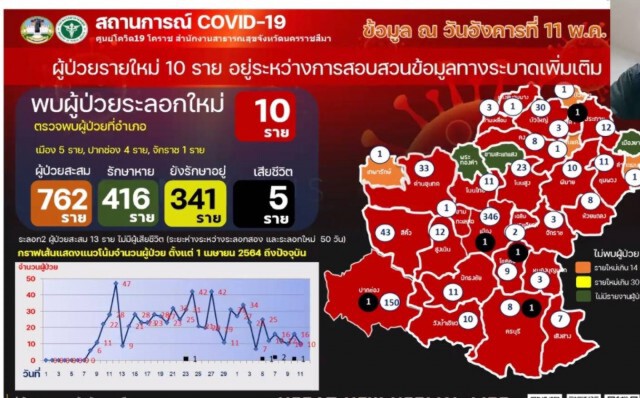 โคราชผวาคลัสเตอร์โรงงานกุนเชียงติดเชื้อ 12 ราย