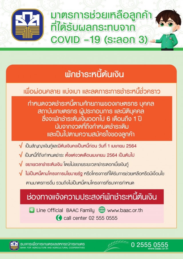 ธ.ก.ส. ยืดพักหนี้-ปล่อยกู้หมื่นล้านสู้ภัยโควิด