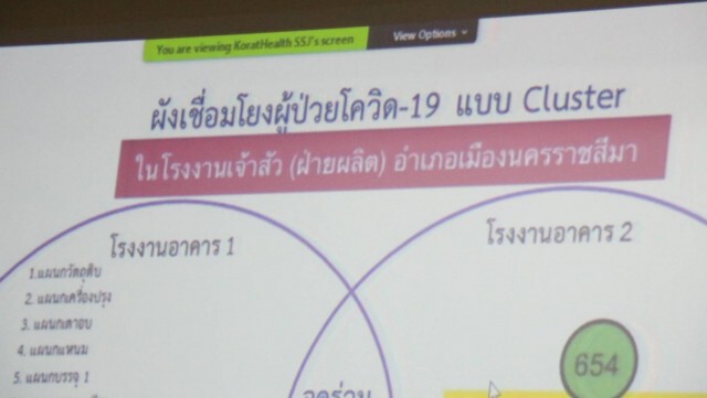 โคราชผวาคลัสเตอร์โรงงานกุนเชียงติดเชื้อ 12 ราย