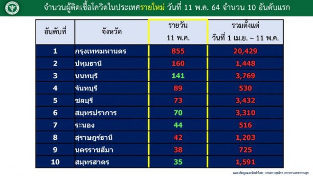 โฆษกศบค.เผยเตรียมพิจารณาขยายกลุ่มเป้าหมายฉีดวัคซีน หลังยอดจองน้อย
