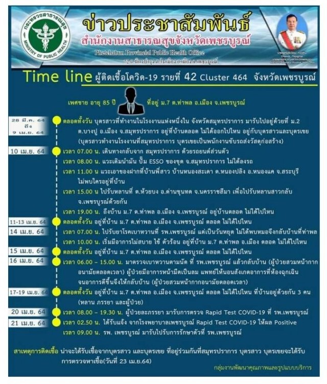 สสจ.ระบุ ผู้ป่วยวัย 85 ปี เสียชีวิตรายแรก เร่งเผาวันนี้