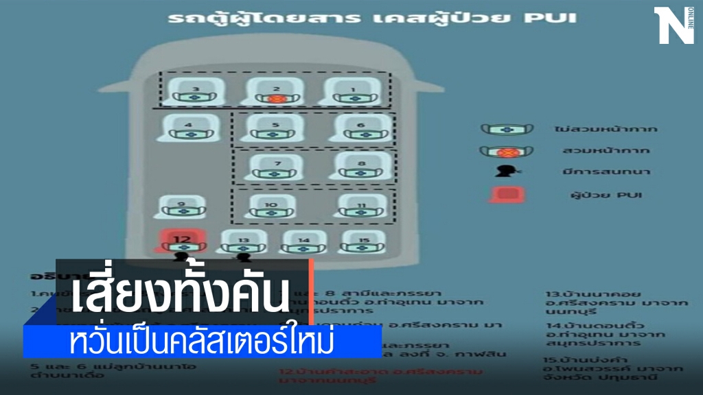 รถตู้โดยสารเที่ยวระทึก ผู้ป่วยโควิดหอบโรคกลับรักษาที่นครพนม
