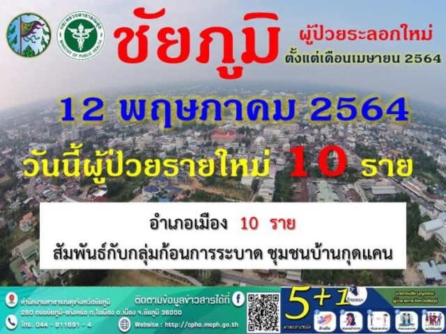 ตร.ชุดจับกุมยาเสพติดในชุมชนกุดแคนติดโควิด-19