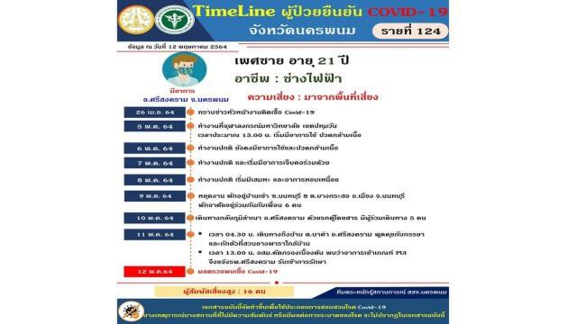 รถตู้โดยสารเที่ยวระทึก ผู้ป่วยโควิดหอบโรคกลับรักษาที่นครพนม