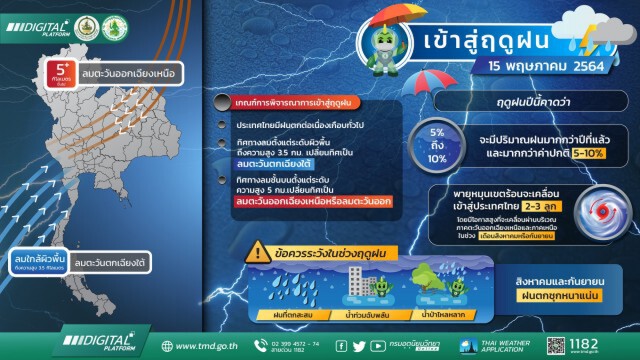กรมอุตุฯประกาศ ไทยเข้าสู่ 'ฤดูฝน' 15 พ.ค.นี้