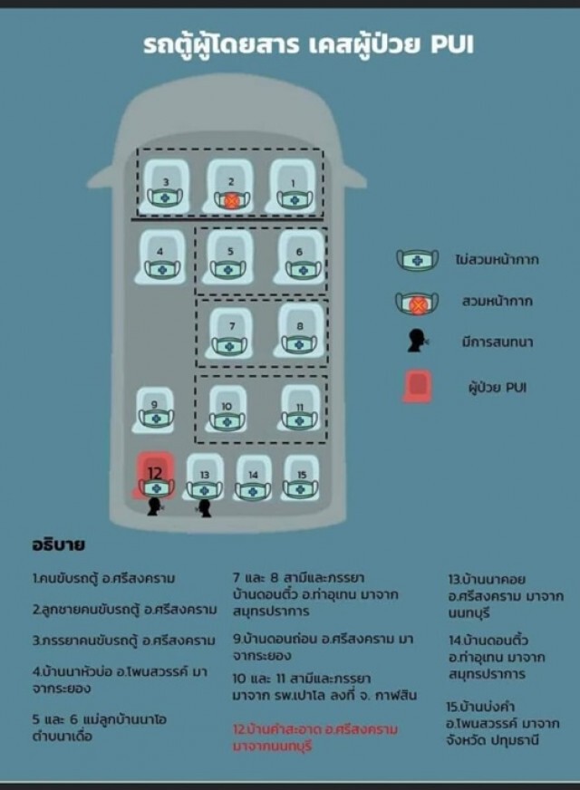 รถตู้โดยสารเที่ยวระทึก ผู้ป่วยโควิดหอบโรคกลับรักษาที่นครพนม
