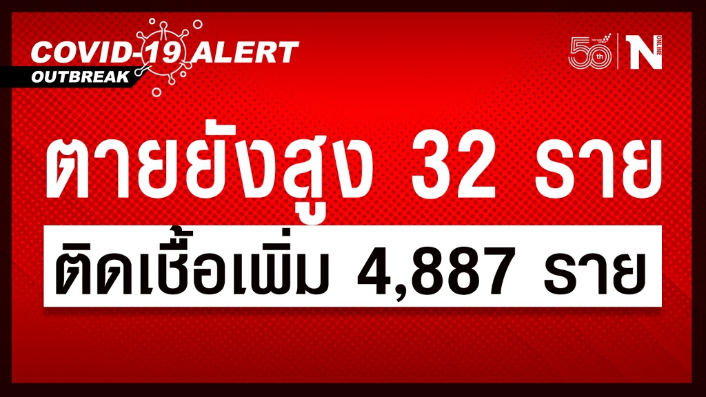 โควิด-19 วันนี้ ยอดตายยังพุ่ง ดับไปแล้ว 32 ราย ติดเชื้อเพิ่ม 4,887 ราย