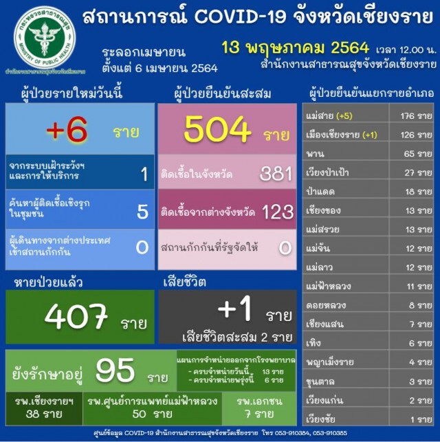 ทหารลงพื้นที่ให้ความรู้ "หมอพร้อม"