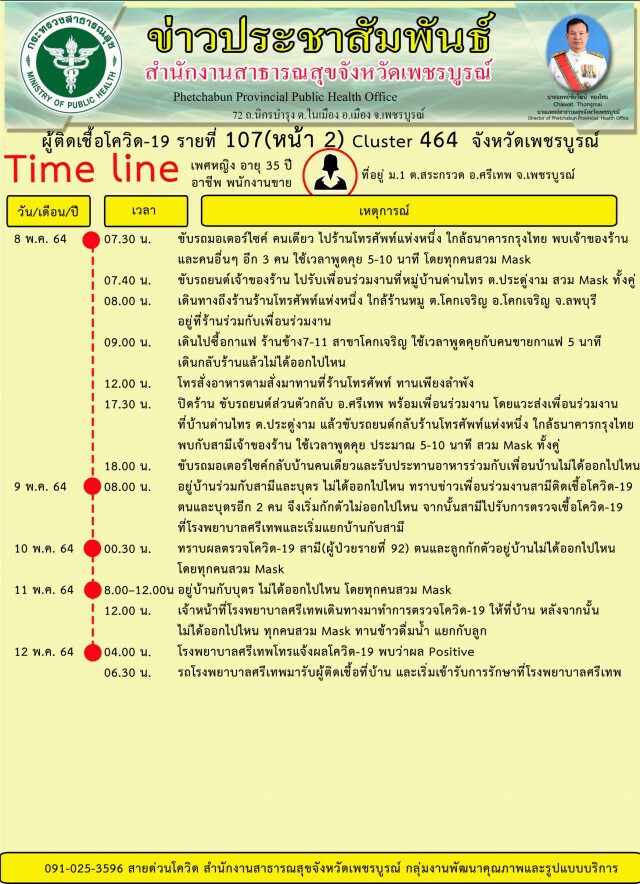 ตรวจปูพรม 3 หมู่บ้าน รอผลยืนยันคลัสเตอร์เลิฟลิสซิ่ง