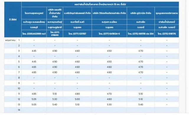 แฉขบวนการโกงปาล์มน้ำมัน "อธิราษฎร์" เปิดความจริง ใครอยู่เบื้องหลัง