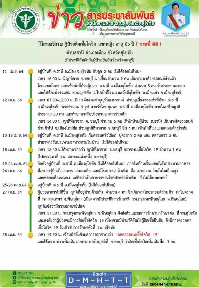 "สุโขทัย"สังเวยโควิดอีกราย-หลายโรครุมเร้า