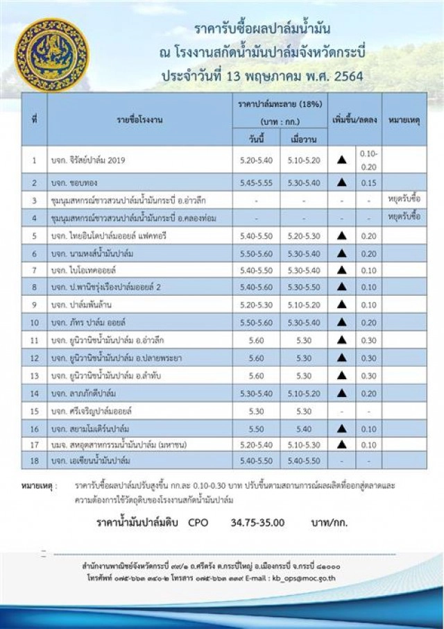 แฉขบวนการโกงปาล์มน้ำมัน "อธิราษฎร์" เปิดความจริง ใครอยู่เบื้องหลัง