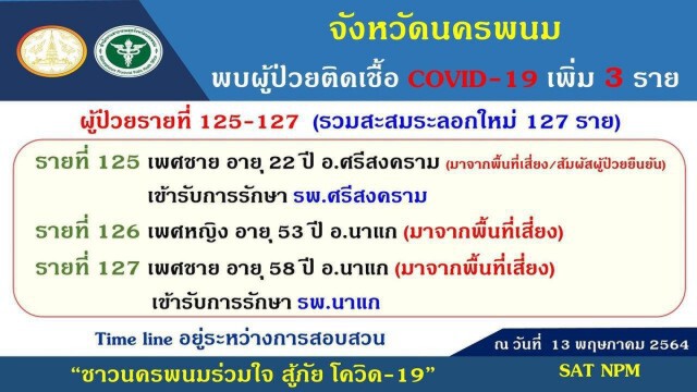 อำเภอนาแกเสียความบริสุทธิ์ โควิดเจาะไข่แดงติดเชื้อ 2 ราย