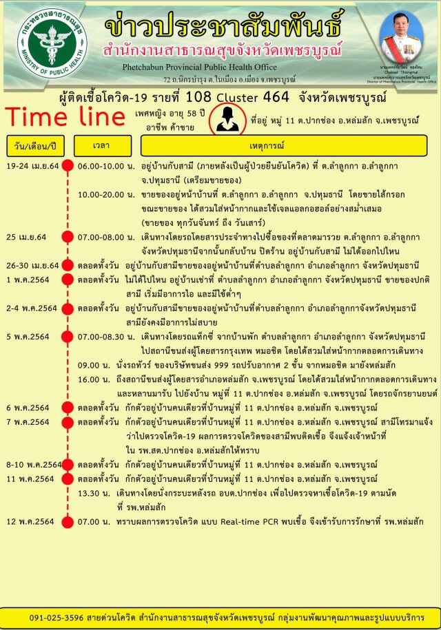 ตรวจปูพรม 3 หมู่บ้าน รอผลยืนยันคลัสเตอร์เลิฟลิสซิ่ง