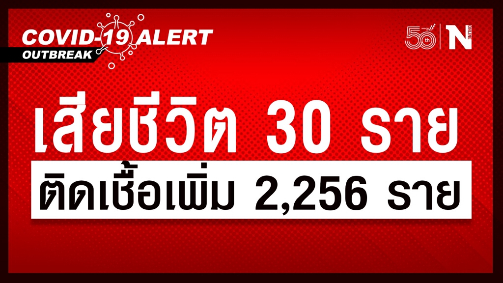 โควิดวันนี้ ยอดตายยังสูง ดับ 30 ราย ติดเชื้อเพิ่ม 2,256 ราย โควิดวันนี้ ยอดตายยังสูง ดับ 30 ราย ติดเชื้อเพิ่ม 2,256 ราย