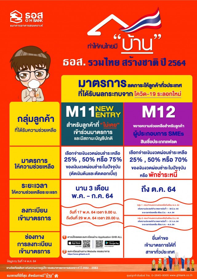 ธอส. ออกมาตรการเพิ่มช่วยลูกค้ากระทบโควิด-19