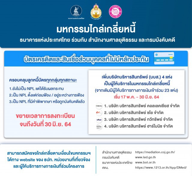 ธปท. งัดมาตรการช่วยลูกหนี้รายย่อยระยะ 3 เริ่ม 17 พ.ค.นี้