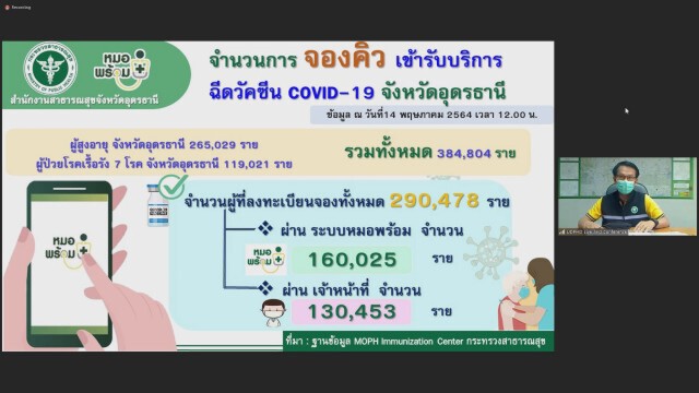 อุดรเดินหน้าเพิ่มมาตรการเตรียมฉีดวัคซีน-เปิดเมือง-ปลดแมสก์