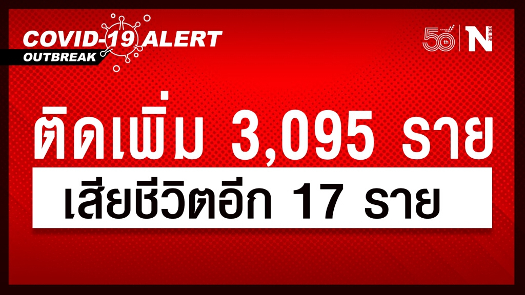 ยอดโควิด-19 วันนี้ ยังรุนแรง!! ติดเชื้ออีก 3,095 ราย เสียชีวิตเพิ่ม 17 ราย