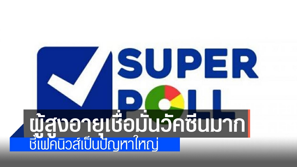 "ซูเปอร์โพล" พบผู้สูงอายุ มีทัศนคติที่ดีต่อการฉัดวัคซีนโควิด มากกว่าวัยรุ่น ชี้ข่าวปลอมเป็นปัญหาใหญ่